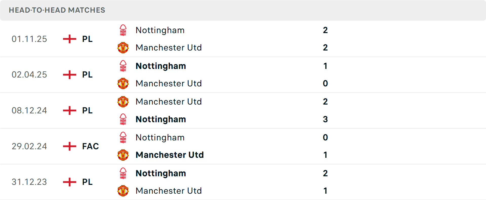 Lịch sử đối đầu MU vs Nottingham