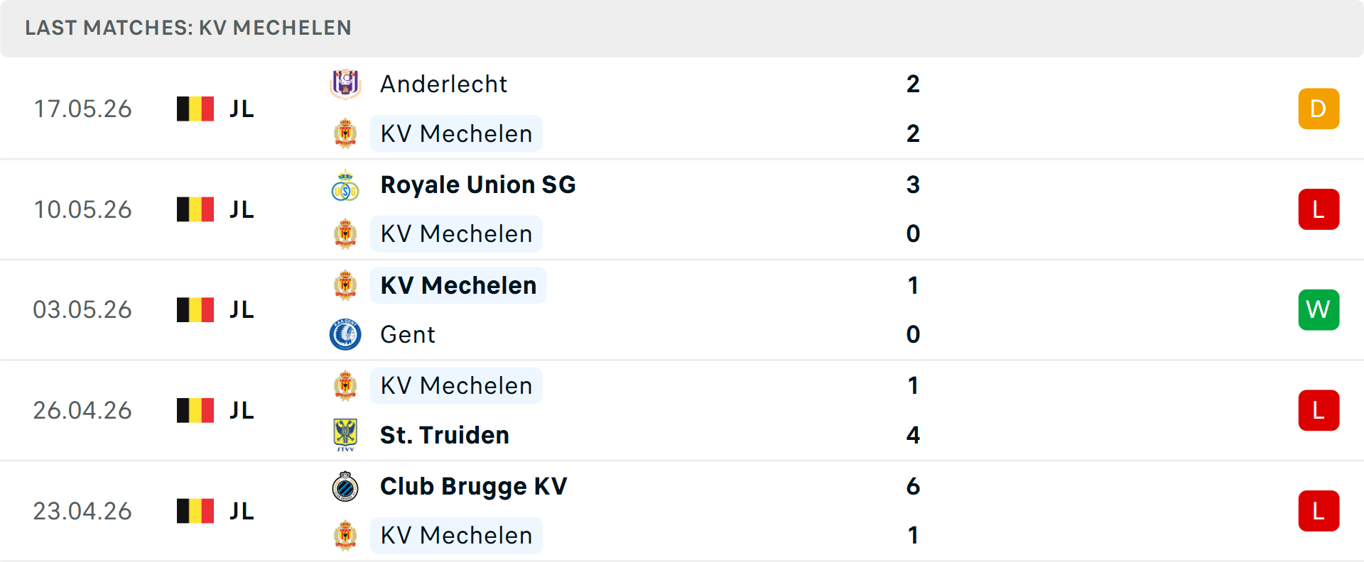 Phong độ Mechelen 5 trận gần nhất Phong độ Mechelen 5 trận gần nhất