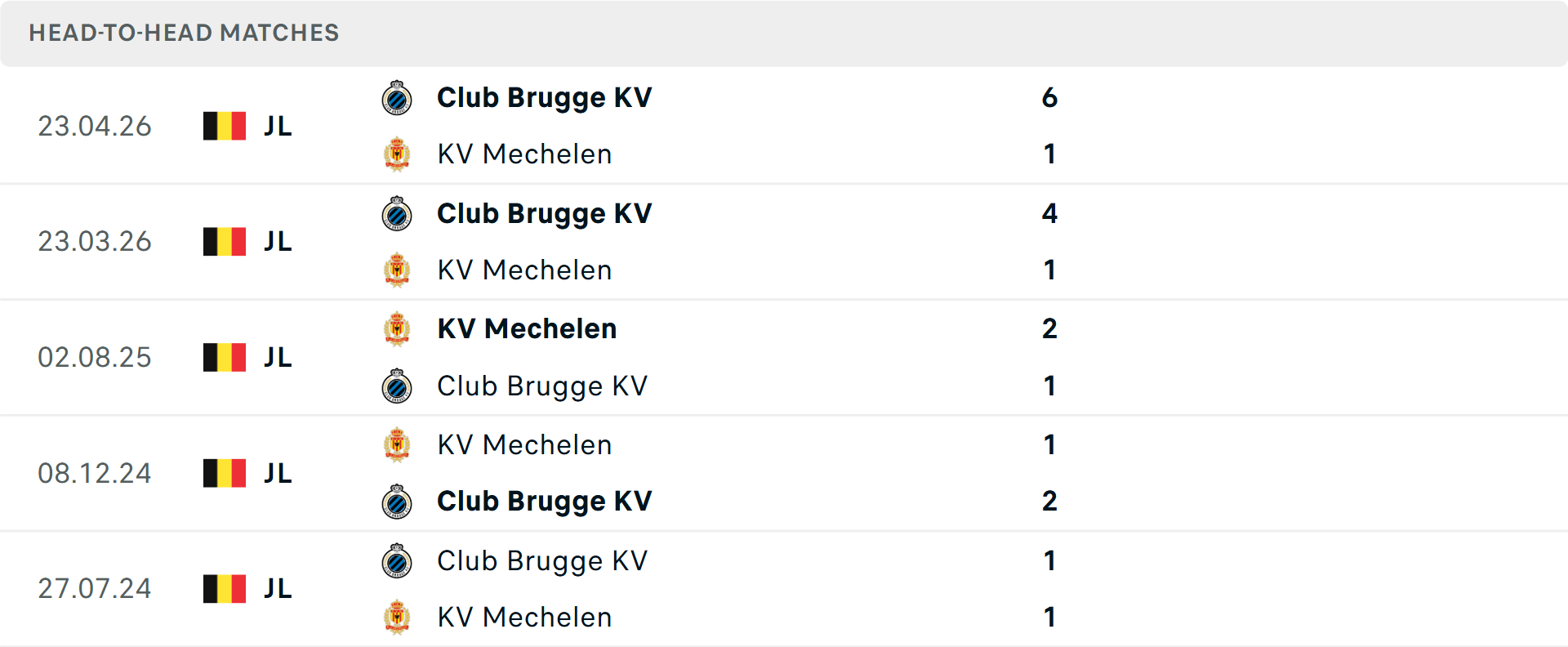 Lịch sử đối đầu Mechelen vs Club Brugge Lịch sử đối đầu Mechelen vs Club Brugge
