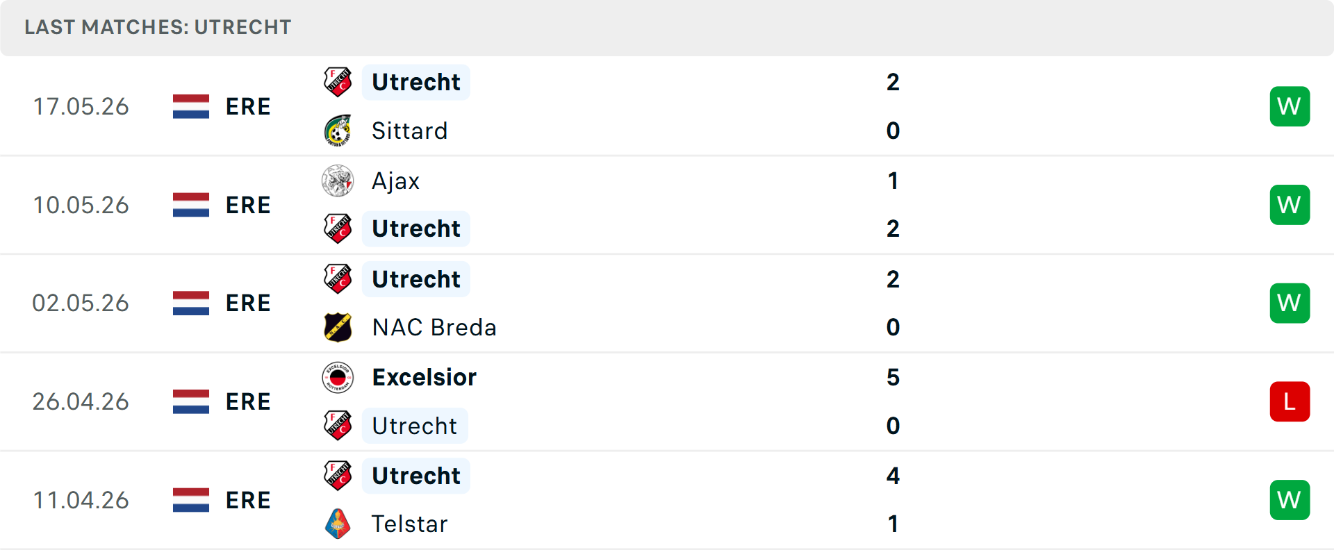 Phong độ Utrecht 5 trận gần nhất