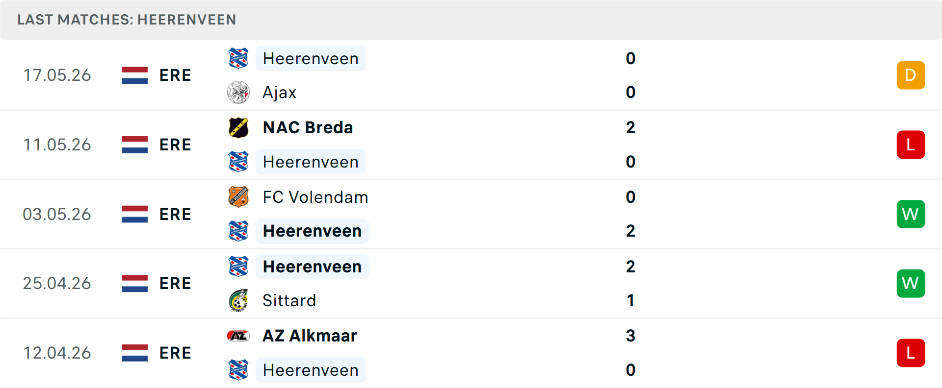 Phong độ Heerenveen 5 trận gần nhất