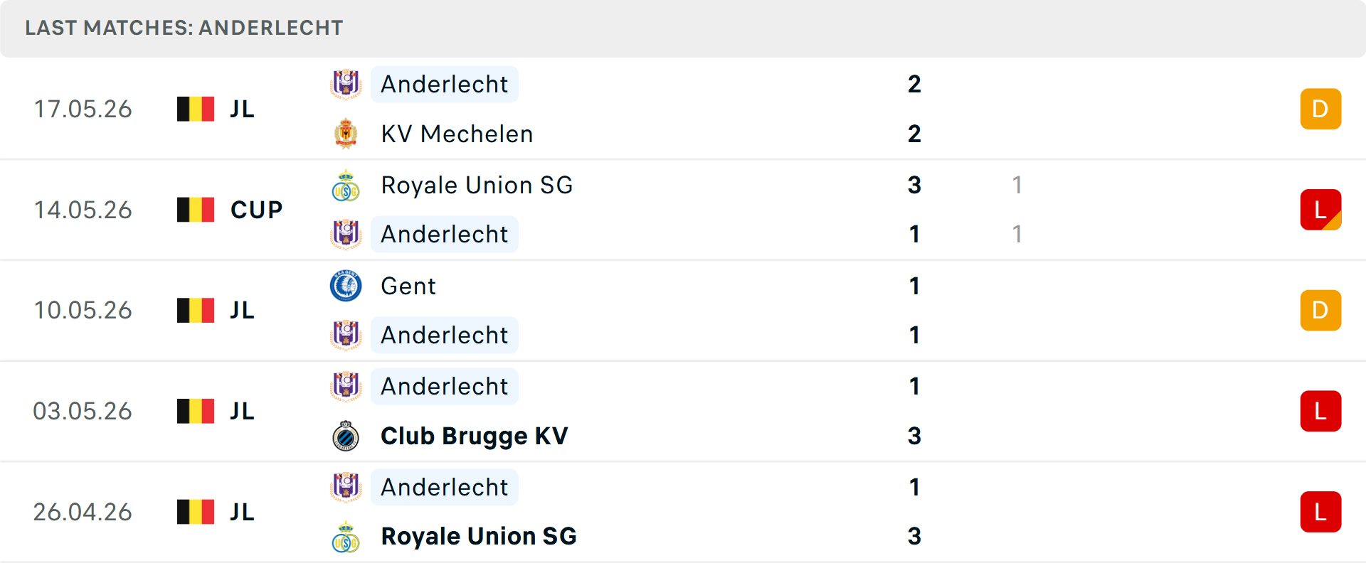 Phong độ Anderlecht 5 trận gần nhất