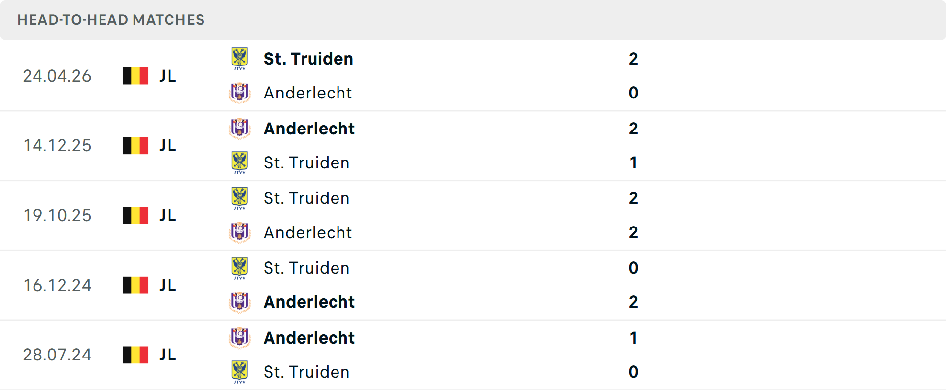 Lịch sử đối đầu Anderlecht vs Sint Truidense
