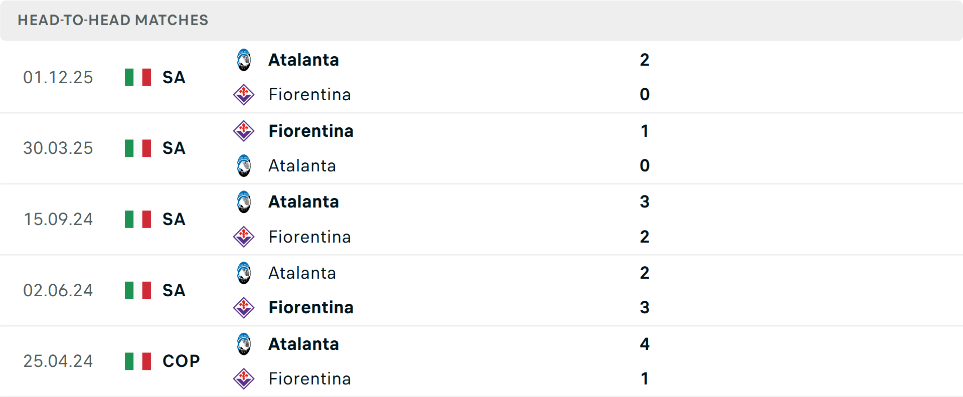 Lịch sử đối đầu Fiorentina vs Atalanta