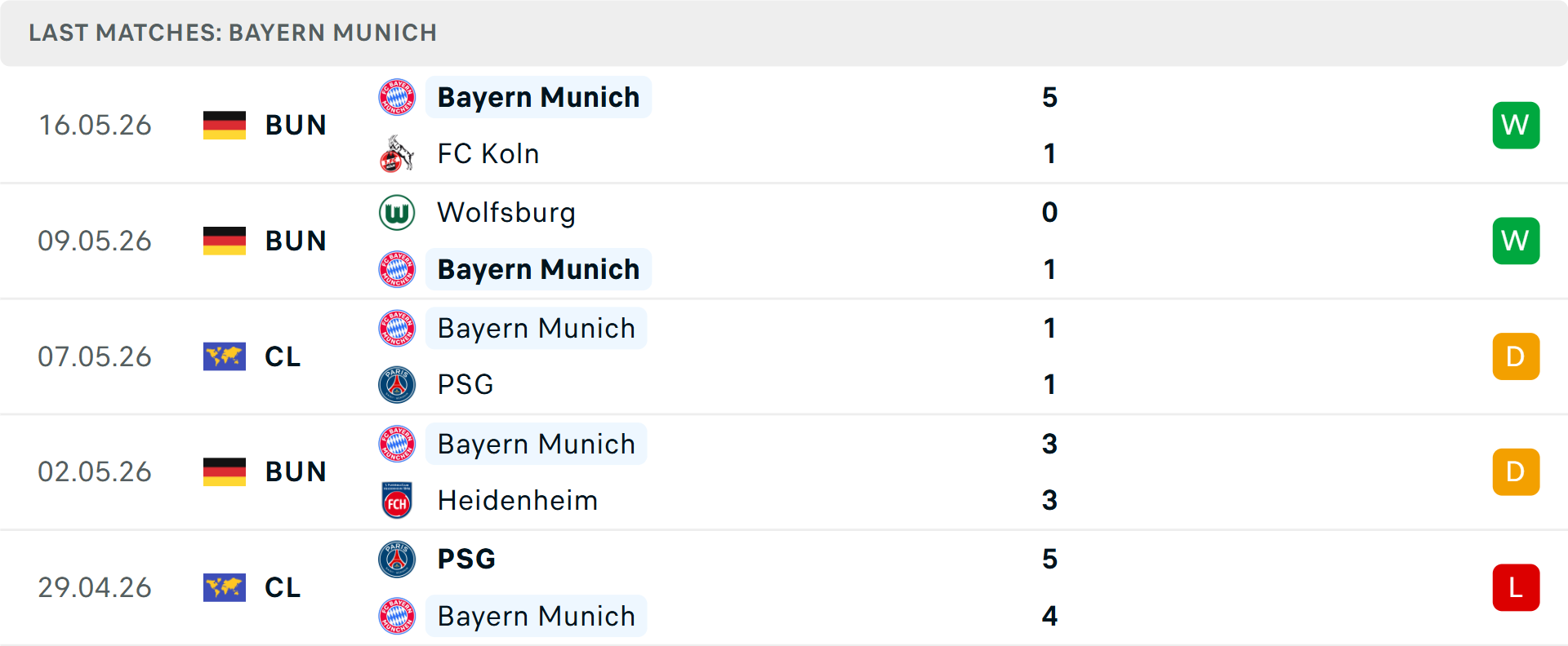 Phong độ Bayern Munich 5 trận gần nhất