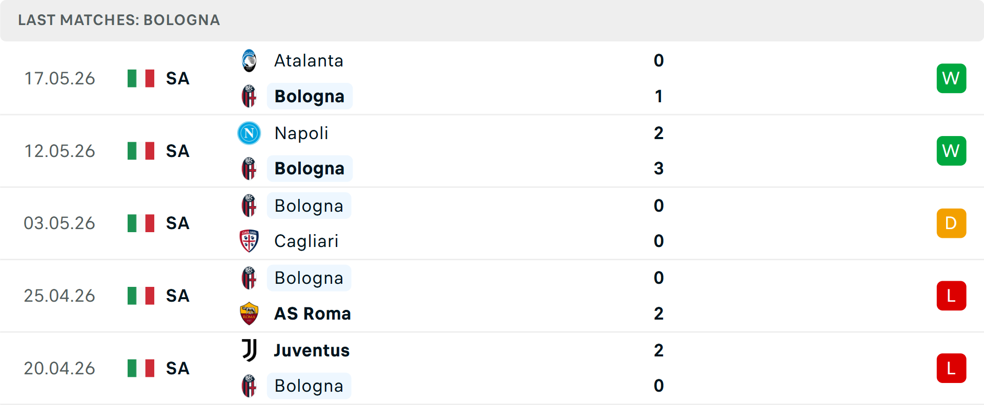 Phong độ Bologna 5 trận gần nhất