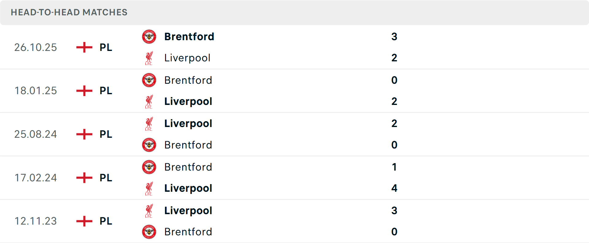 Lịch sử đối đầu Liverpool vs Brentford Lịch sử đối đầu Liverpool vs Brentford