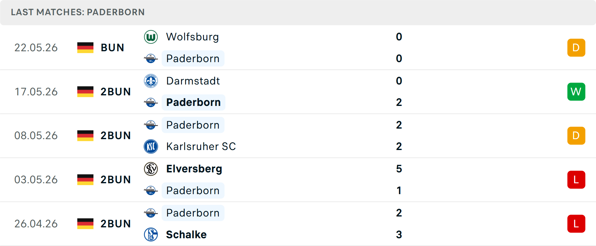 Phong độ Paderborn 5 trận gần nhất