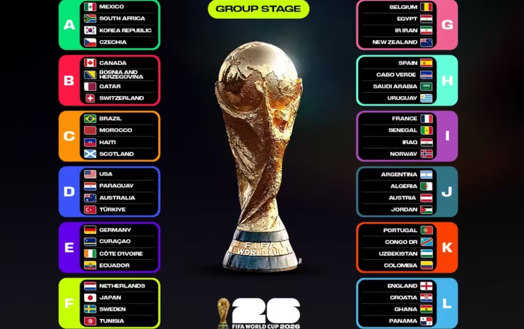 Lịch thi đấu v&ograve;ng bảng&nbsp;World Cup 2026 theo giờ Việt Nam