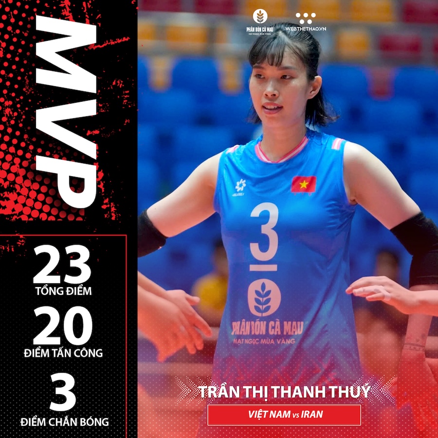 Thanh Thu&yacute; ghi điểm đột ph&aacute; trong chiến thắng 3-0 của Việt Nam trước Iran
