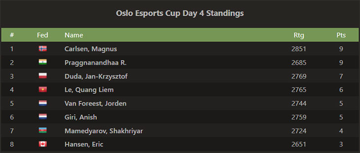 Oslo Esports Cup 