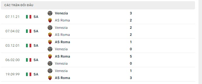 Lịch sử đối đầu AS Roma vs Venezia