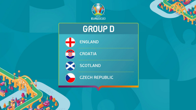Biệt danh của các đội tuyển bảng D tham dự Euro 2021