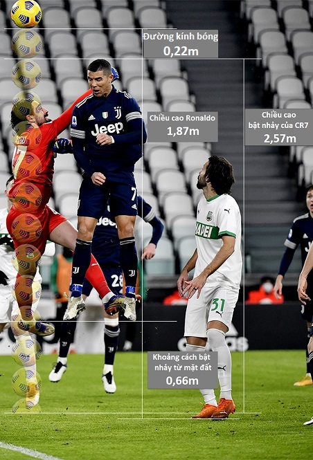 Ronaldo thắng Sassuolo với phong độ rực sáng. Hãy xem hình ảnh liên quan để thấy được những khoảnh khắc ấn tượng của anh ta trong trận đấu. Những pha bứt tốc, dứt điểm chính xác và kỹ thuật dẫn bóng điêu luyện của Ronaldo đều đem lại niềm vui cho người hâm mộ.