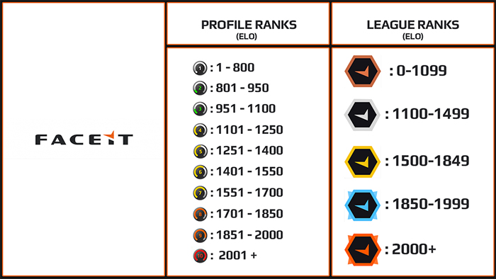 csgo faceit anti cheat