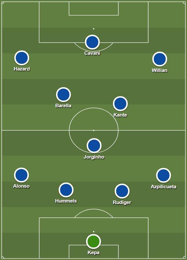 Đội hình Chelsea sẽ lắp ghép thế nào với Hummels, Cavani và “Pirlo mới”?