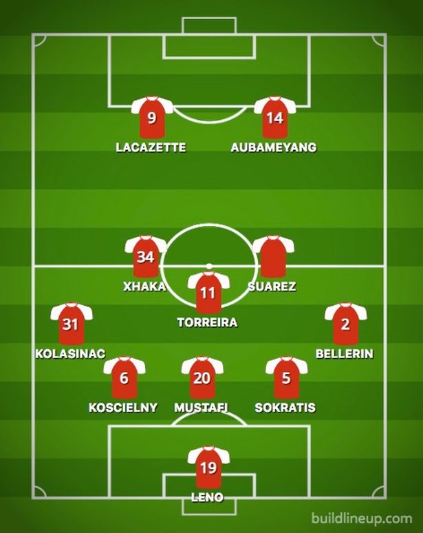 Arsenal sẽ chơi với sơ đồ nào với Denis Suarez trong đội hình?
