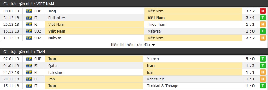 Nhận định tỷ lệ cược kèo bóng đá tài xỉu trận Việt Nam vs Iran
