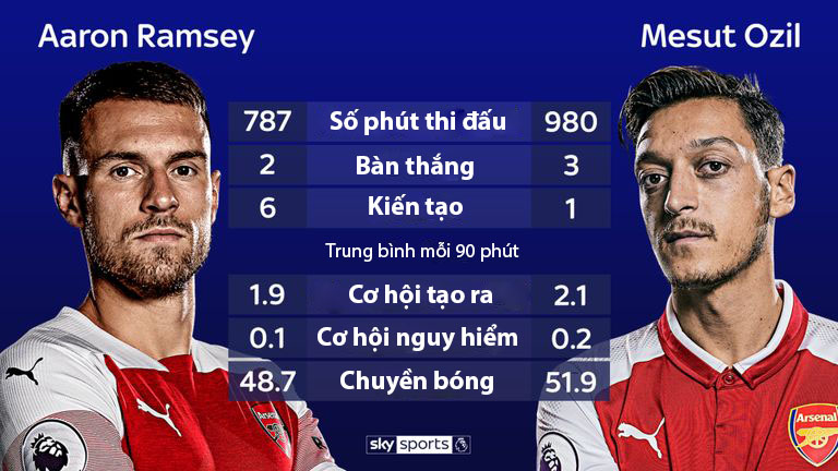 Sự ra đi của Aaron Ramsey có ảnh hưởng nhiều tới Arsenal?