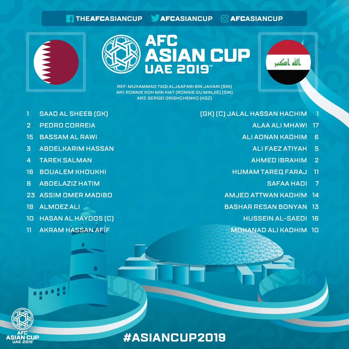 Xác định tấm vé cuối cùng vào Tứ kết Asian Cup 2019