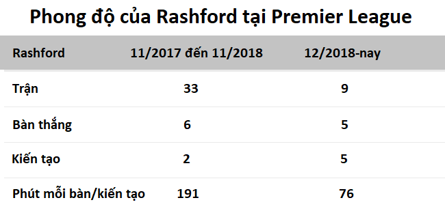 Sự thăng tiến ngoạn mục của Rashford trước trận đấu thứ 150 cho Man Utd