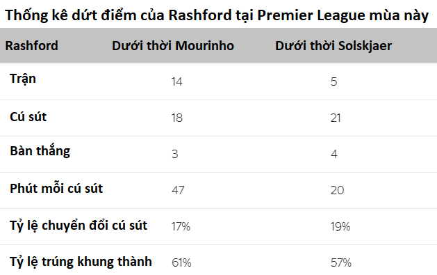 Sự thăng tiến ngoạn mục của Rashford trước trận đấu thứ 150 cho Man Utd