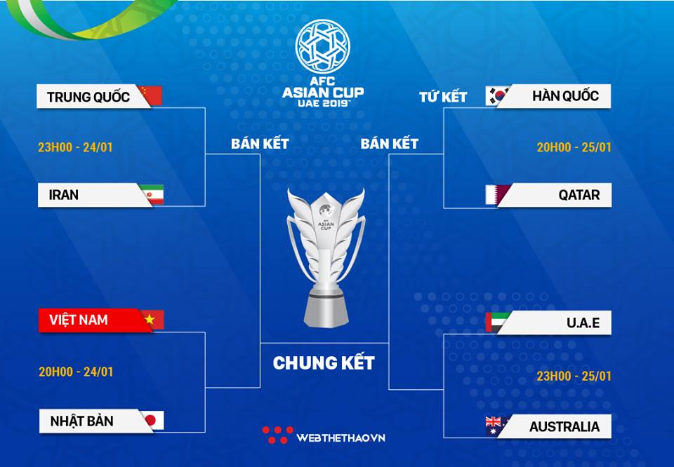 Lịch thi đấu vòng tứ kết Asian Cup 2019