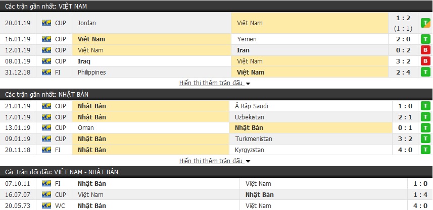 Nhận định Việt Nam vs Nhật Bản 20h00, 24/1 (vòng tứ kết Asian Cup 2019)