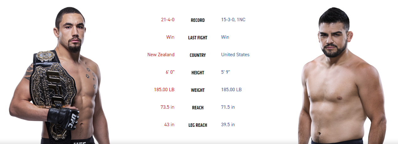 TRỰC TIẾP UFC 234: Robert Whittaker vs. Kelvin Gastelum