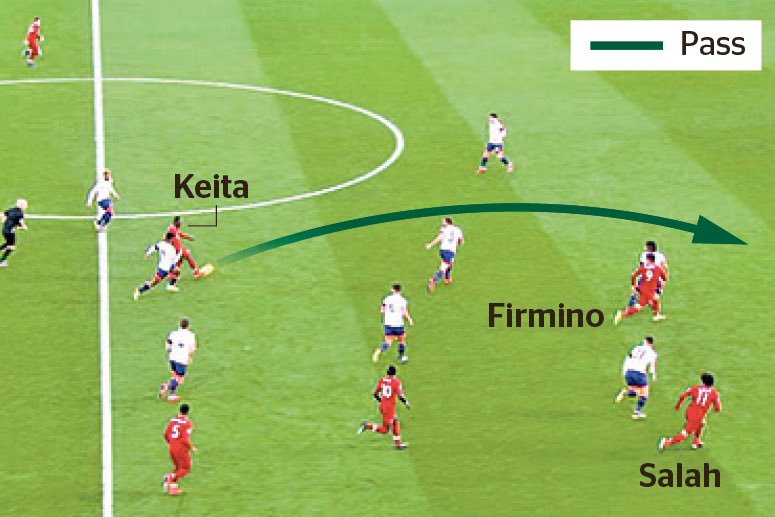 Những chỉ số khó tin cho thấy Naby Keita sẵn sàng bùng nổ tuyệt vời ở Liverpool