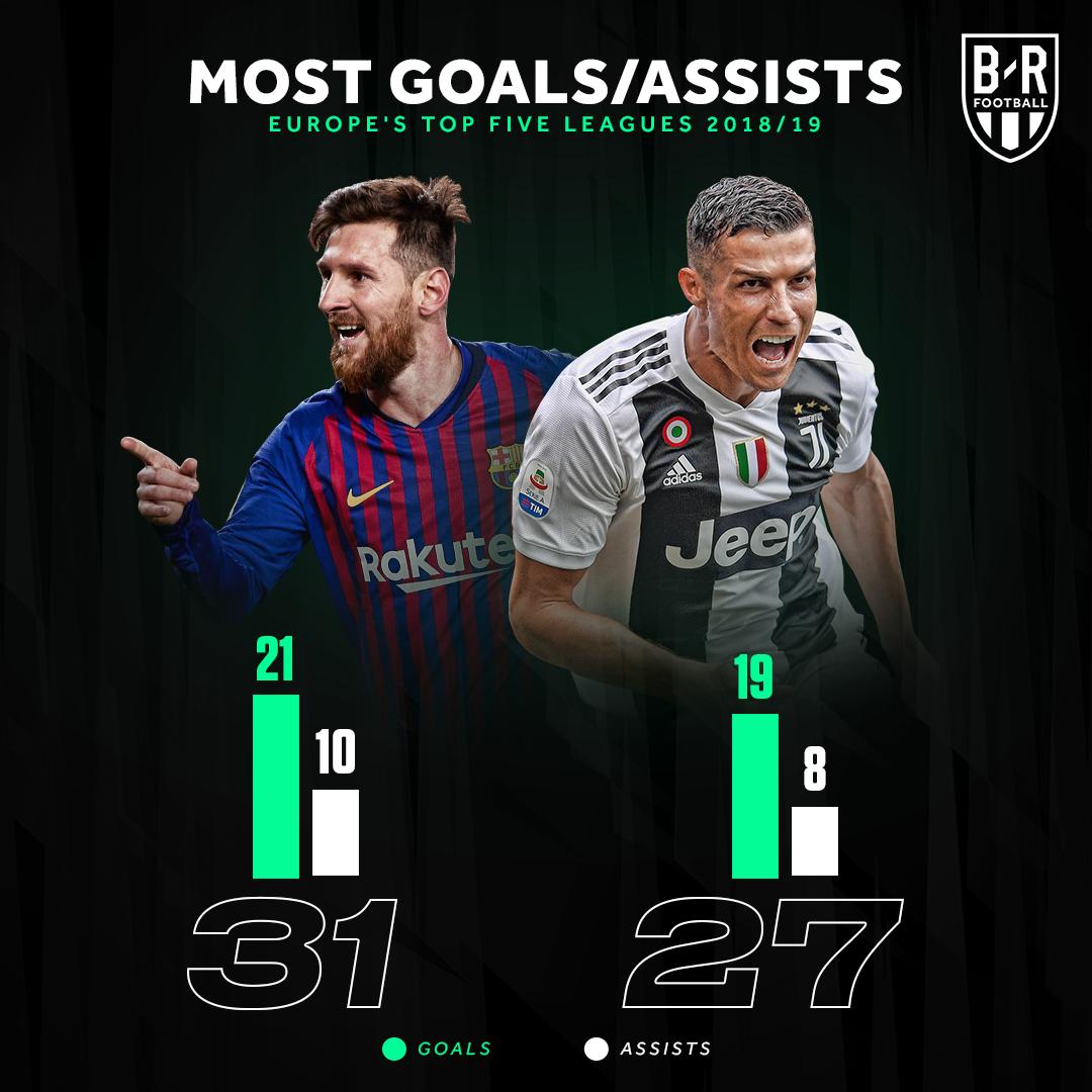 Ronaldo tiếp tục công phá kỷ lục lịch sử của Juventus và cùng Messi thống trị trời Âu