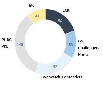 Bạn biết gì về mức lương và tuổi trong ngành Esports Hàn Quốc?