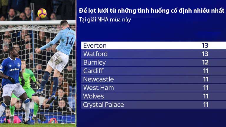 5 thống kê không thể bỏ lỡ trước trận derby Merseyside giữa Liverpool và Everton