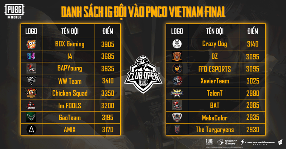 Lịch thi đấu PMCO VIỆT NAM FINAL