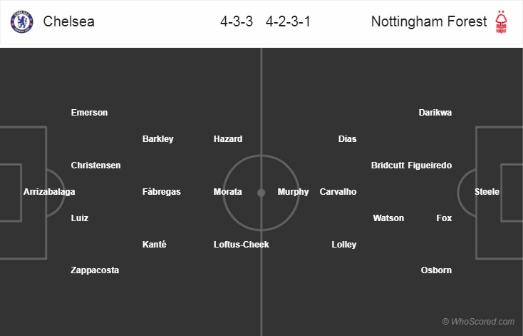 Nhận định tỷ lệ cược kèo bóng đá tài xỉu trận Chelsea vs Nottingham