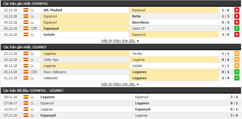 Nhận định tỷ lệ cược kèo bóng đá tài xỉu trận Espanyol vs Leganes