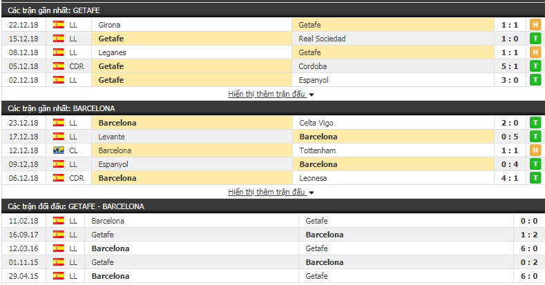 Nhận định tỷ lệ cược kèo bóng đá tài xỉu trận Getafe vs Barcelona
