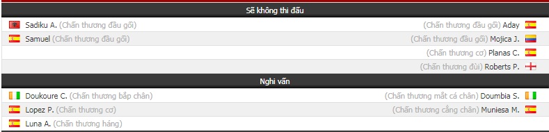 Nhận định tỷ lệ cược kèo bóng đá tài xỉu trận Levante vs Girona