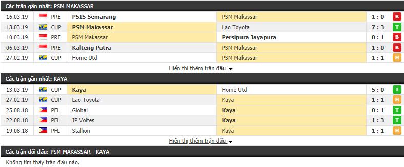 Nhận định PSM Makassar vs Kaya 15h00, 02/04 (Vòng bảng AFC Cup 2019)