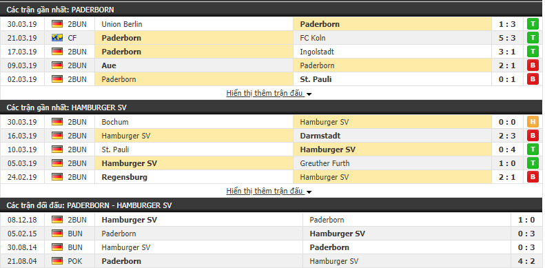 Nhận định Paderborn vs Hamburg 23h30, 02/04 (Vòng tứ kết cúp QG Đức 2018/19)