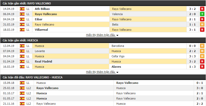 Nhận định Rayo Vallecano vs Huesca 23h30, 20/04 (Vòng 33 VĐQG TBN 2018/19)
