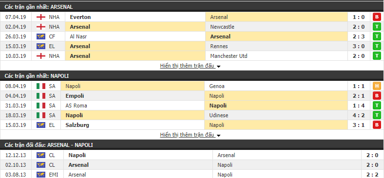 Soi kèo Arsenal vs Napoli 02h00 ngày 12/04 (Tứ kết lượt đi cúp C2)