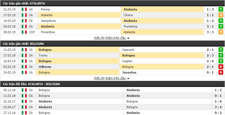 Nhận định Atalanta vs Bologna 02h00, 05/04 (Vòng 30 VĐQG Italia 2018/19)