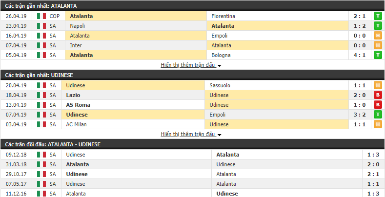Nhận định Atalanta vs Udinese 00h00, 30/04 (Vòng 34 VĐQG Italia 2018/19)