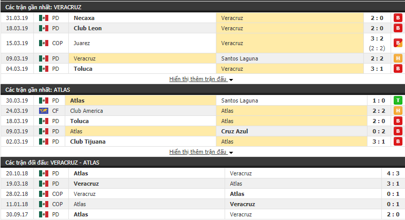 Nhận định Veracruz vs Atlas 08h00, 06/04 (Vòng 13 VĐQG Mexico 2018/19)