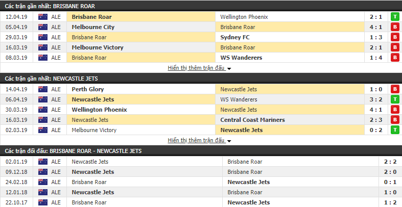 Nhận định Brisbane Roar vs Newcastle Jets 14h35, 20/04 (Vòng 26 VĐQG Úc 2018/19)