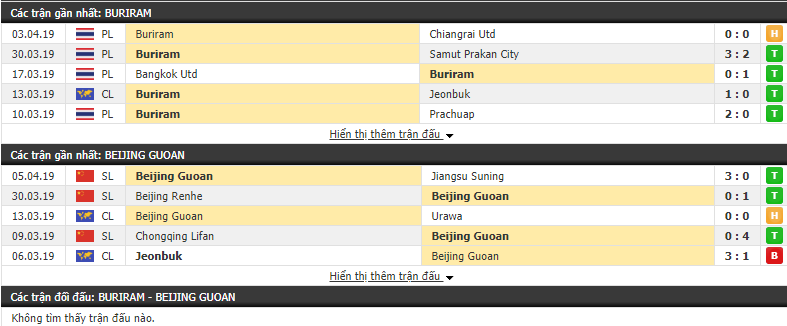 Nhận định Buriram vs Beijing Guoan 18h00, 09/04 (Vòng bảng AFC Champions League 2019)