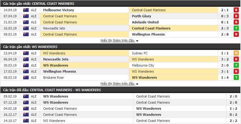 Nhận định Central Coast Mariners vs Western Sydney 16h50, 20/04 (Vòng 26 VĐQG Úc 2018/19)