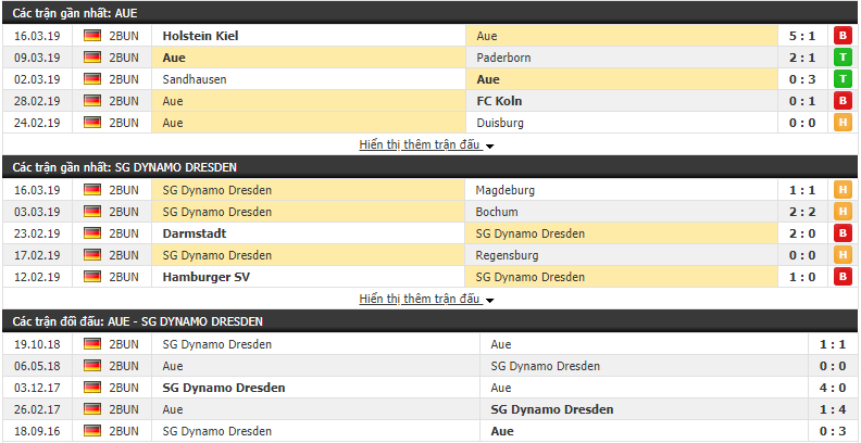 Nhận định Aue vs Dynamo Dresden 01h30, 02/04 (Vòng 27 Hạng 2 Đức 2018/19)