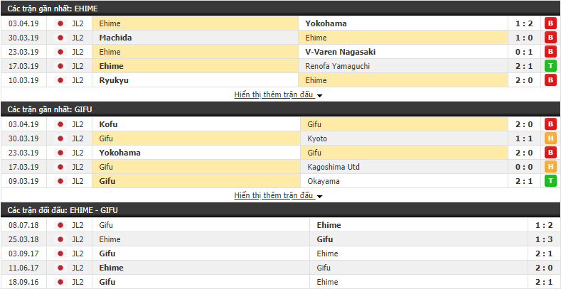 Nhận định Ehime vs Gifu 11h00, 07/04 (Vòng 8 Hạng 2 Nhật 2019)